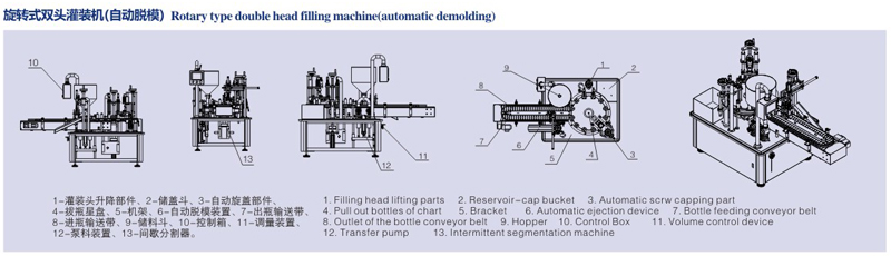 旋轉式雙頭灌裝機(自動脫模) 旋轉式雙頭灌裝機(自動脫模)